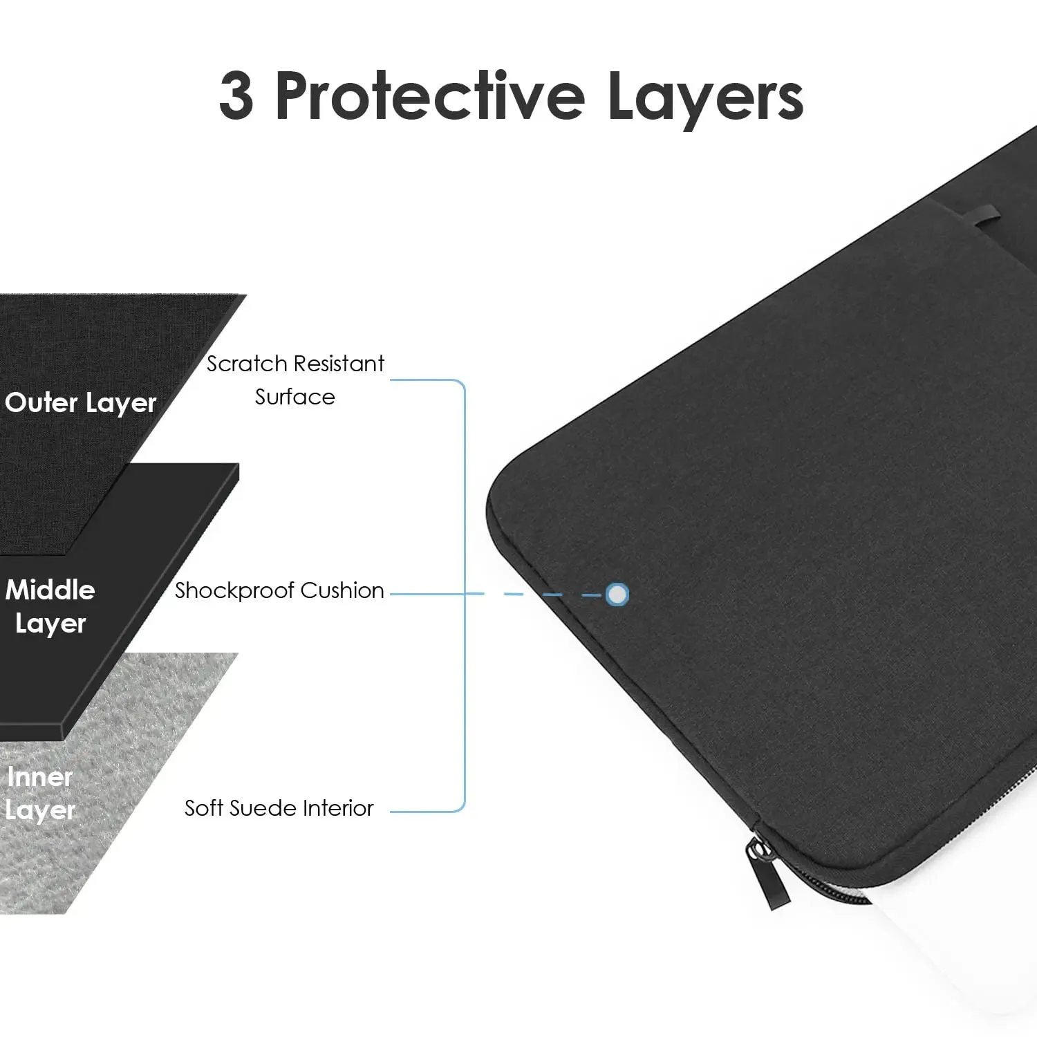 1pc Laptop Case 15.6 Inch Briefcase Laptop Tote Waterproof ShockResistant, Anti-Scratch, Soft Lining Padded For Business Casual