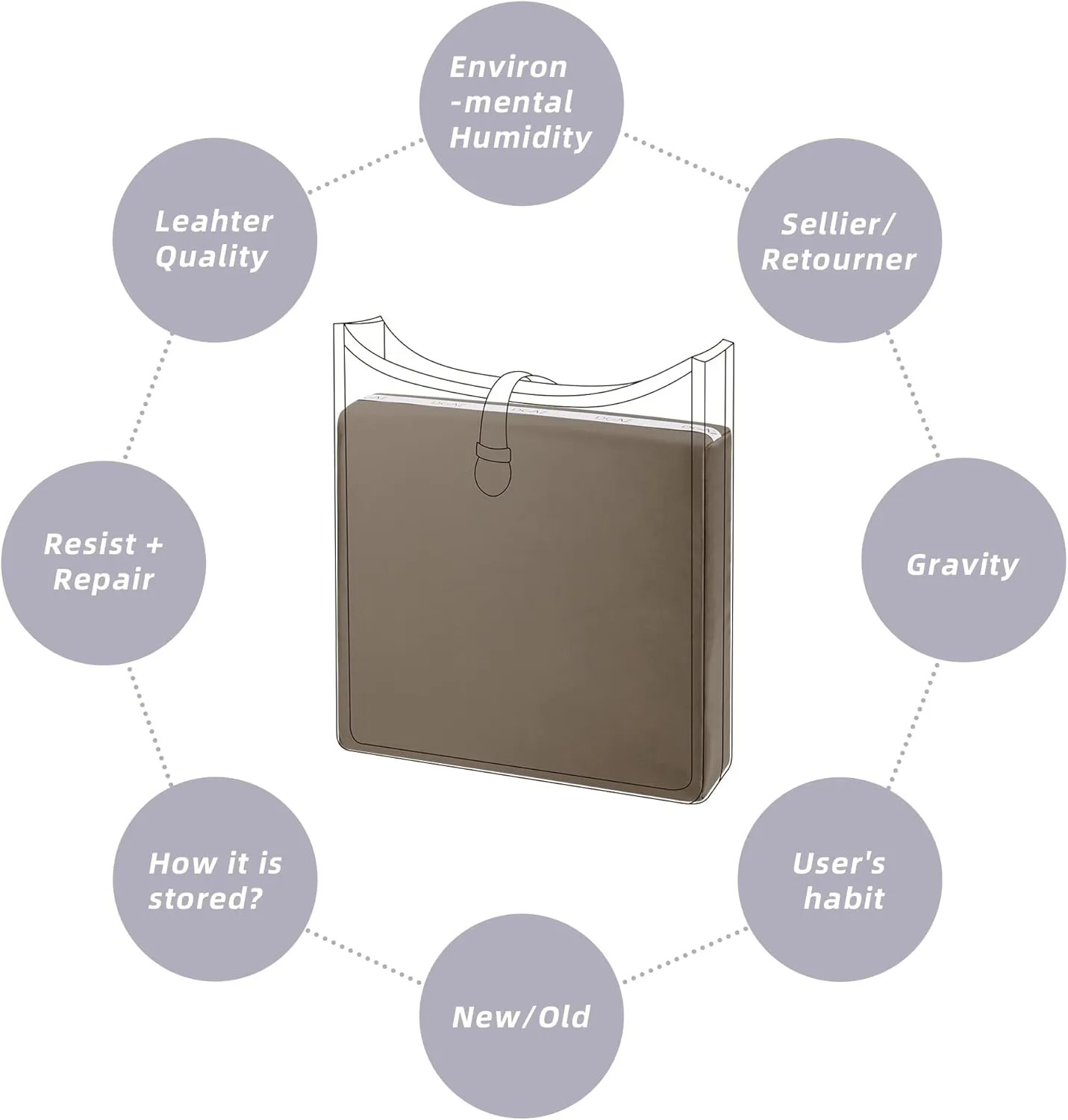 DGAZ Bag Pillow Shaper Insert for Luxury Handbags, Silky Pillow Shaper for Hermes Evelyne mini/29/33/40 Bags(Etoupe Grey,PM 29)
