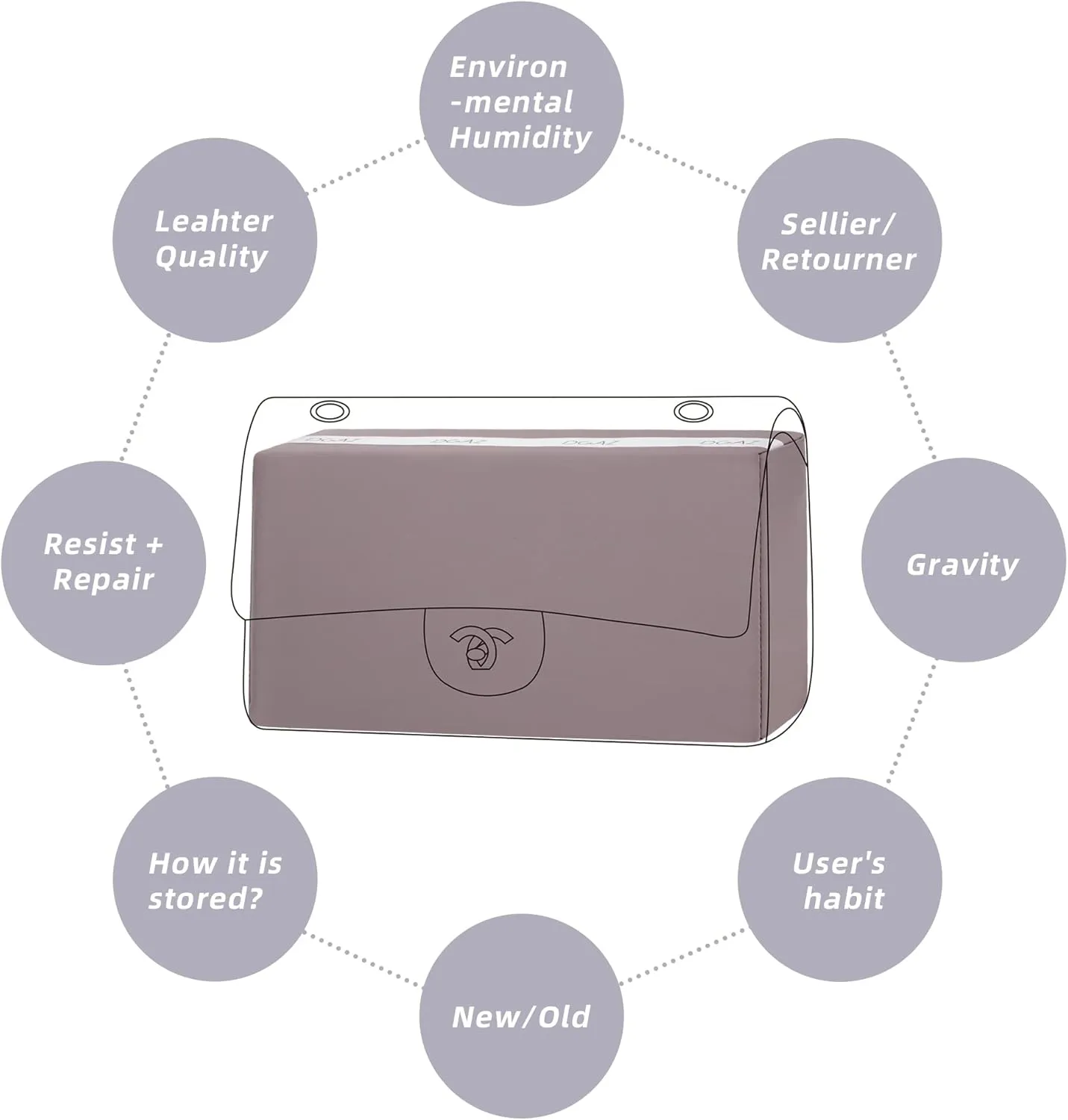DGAZ Purse Pillow Shaper Insert for Chanel CF Bags, Silky Pillow Shaper for Luxury Handbags（Konjac purple, Mini 20）