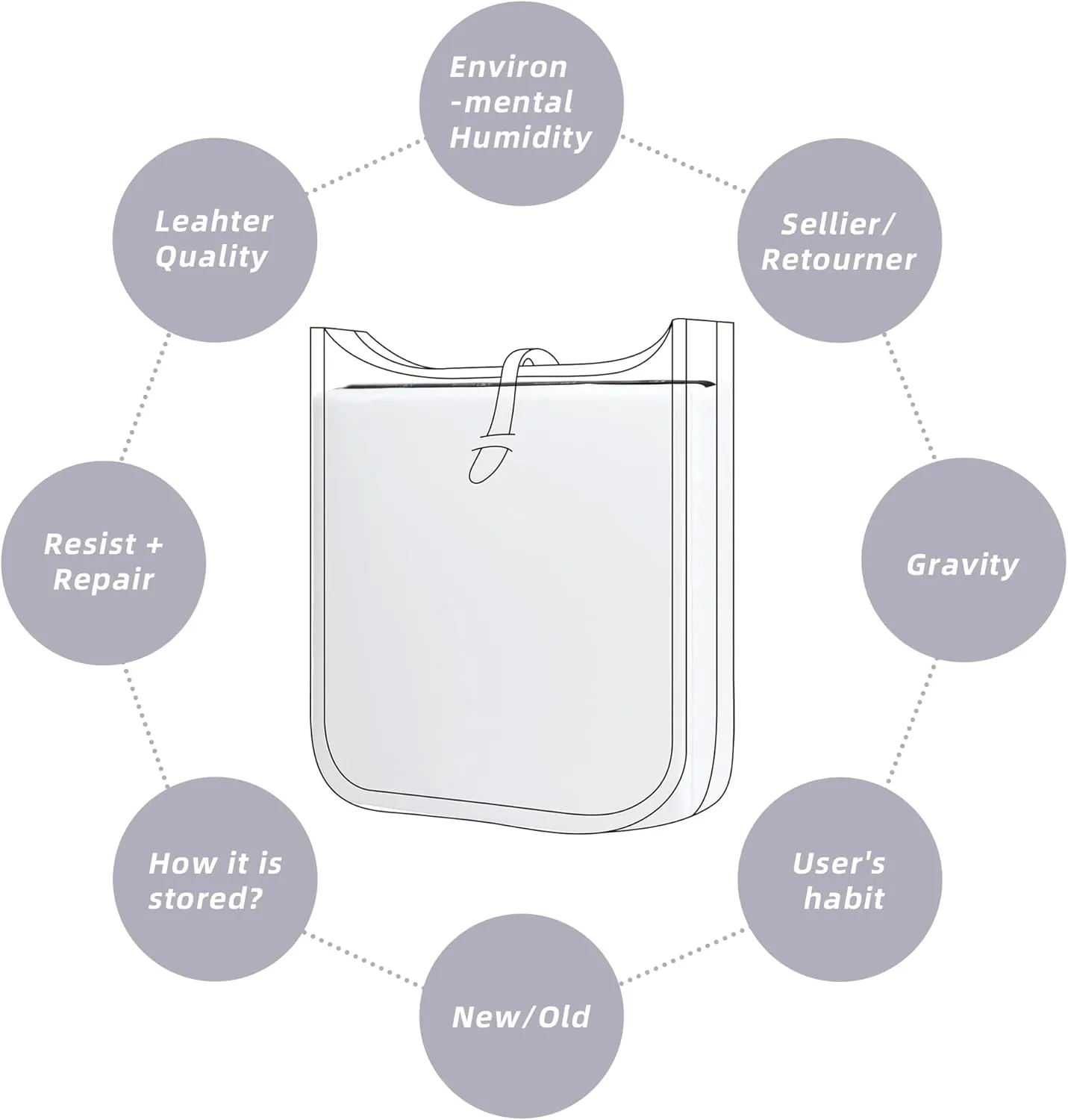 DGAZ Purse Pillow Shaper Insert for Evelyne TPM/PM/GM/TGM Bags, Silky Pillow Shaper for Luxury Handbags(White,PM 29)