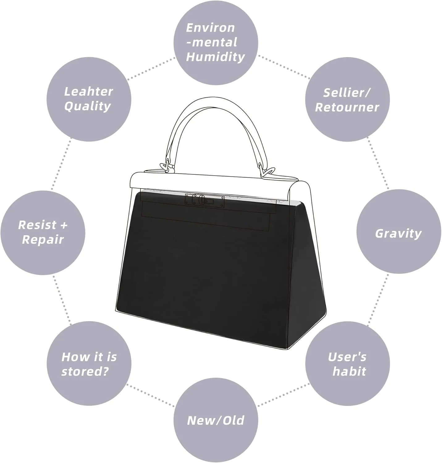DGAZ Purse Pillow Shaper Insert for Hermes Kelly Bags, Silky Pillow Shaper for Luxury Handbags(Black,KLmini2)