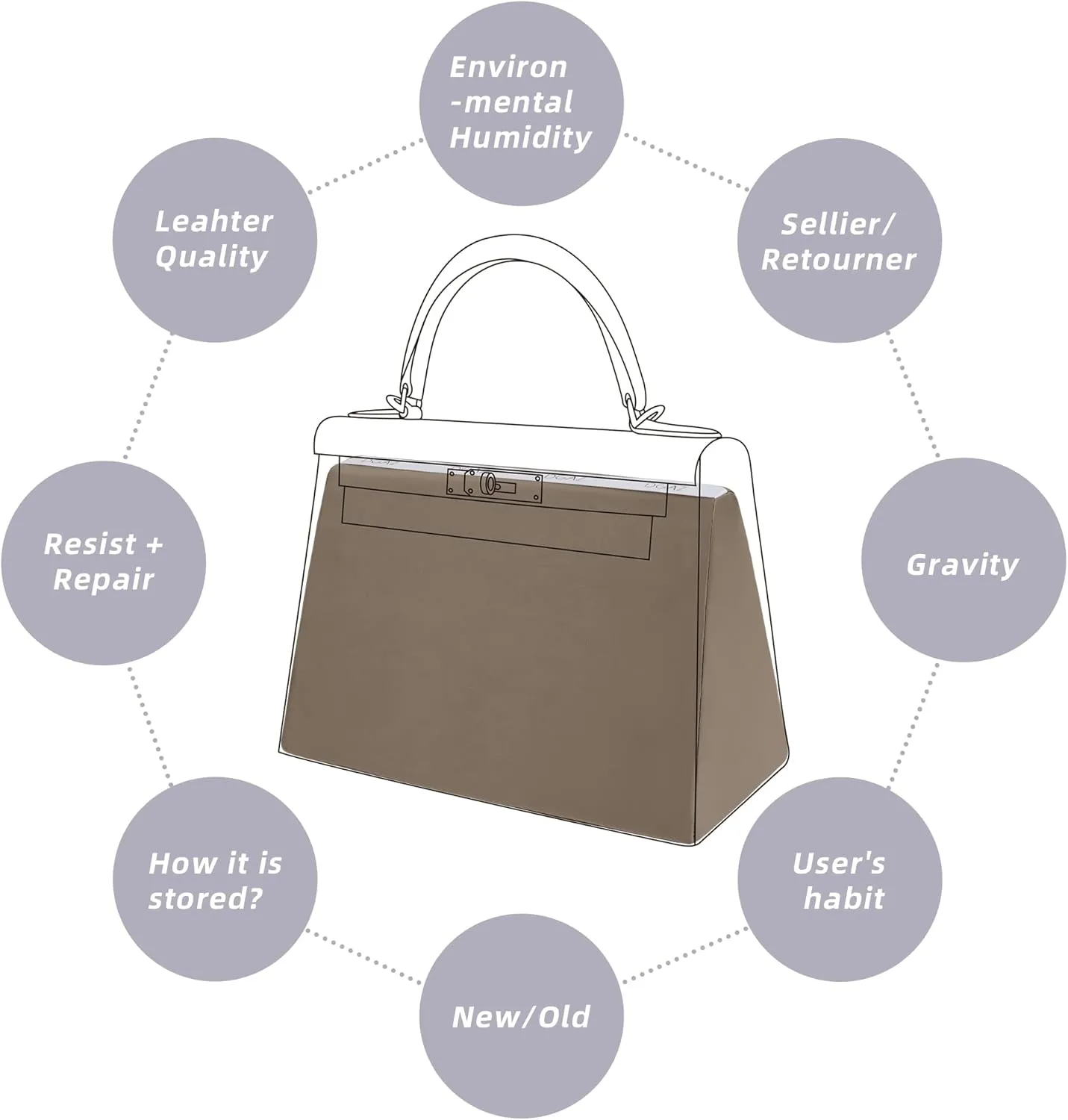 DGAZ Purse Pillow Shaper Insert for Hermes Kelly Bags, Silky Pillow Shaper for Luxury Handbags(Etoupe Grey,KLmini2)