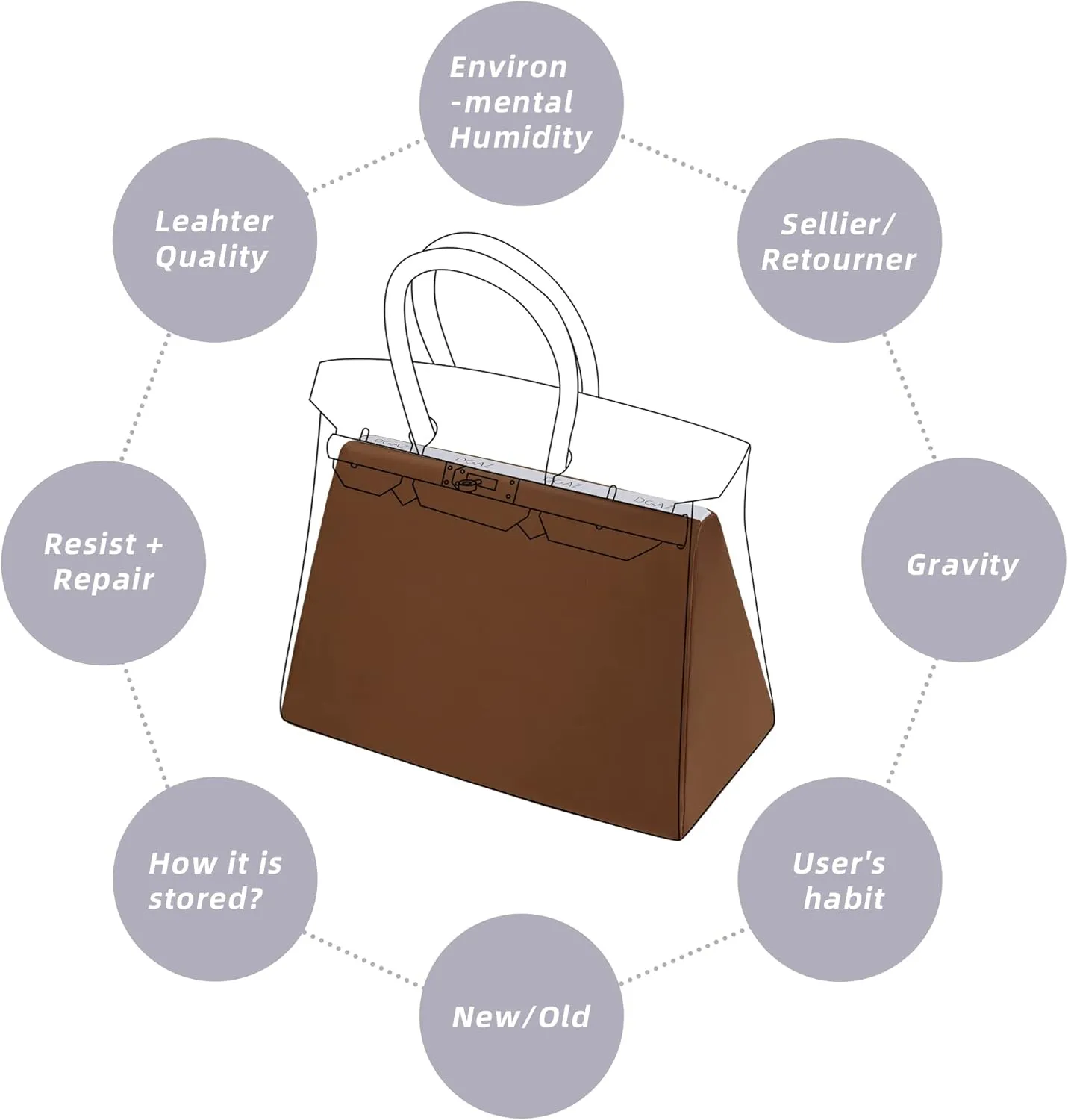 DGAZ Purse Pillow Shaper Insert,Luxury Handbag Tote Shapers, Memory Foam- Fits Birkin 20/25/30/35/40/45/50 Bag(Gold,BK25 Retourne)