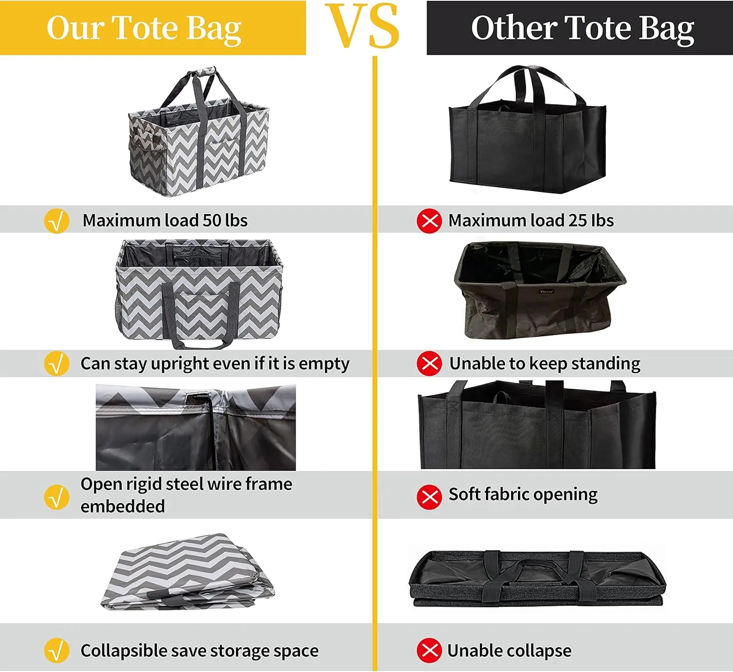 Extra Large Utility Tote Bag, Reusable Grocery Bags Foldable,Upgraded Metal Frame, With Sturdy Handles Reinforced Bottom Heavy Duty Oxford Fabric Moving Shopping Bags, Grey and White Ripples