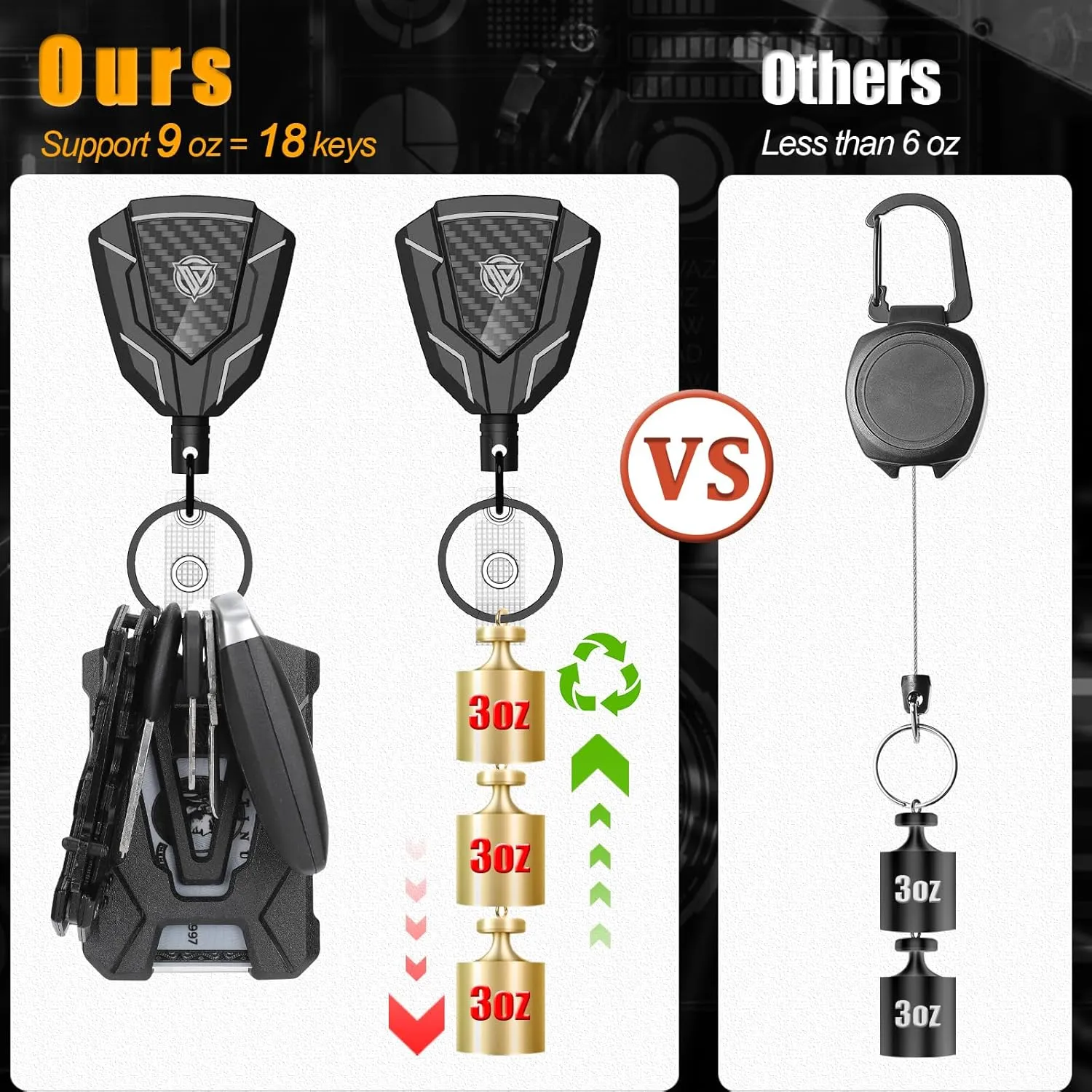 Oaridey Heavy Duty Retractable Keychain with Belt Clip, Retractable Badge Holders with Carbon Fiber Front, Badge Reels Retractable with Key Ring and 31.8” Steel Cord, 9oz Rebound - 2 Pack