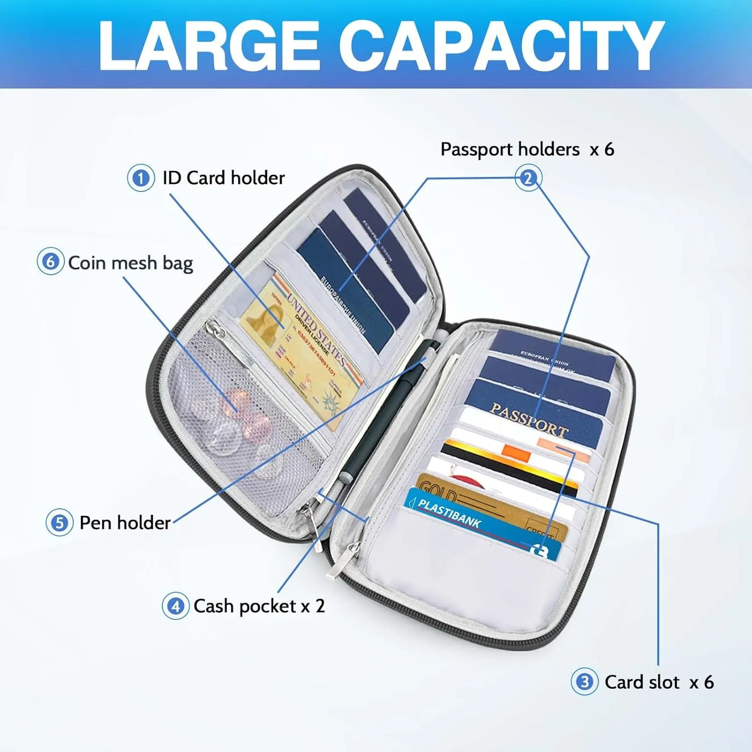 Passport Holder Family, Women RFID Blocking Passport Wallet, Travel Essentials Premium Wallets, Waterproof Passport Holders Bag for Men Traveling, Travel Document Organizer Credit Cards Case