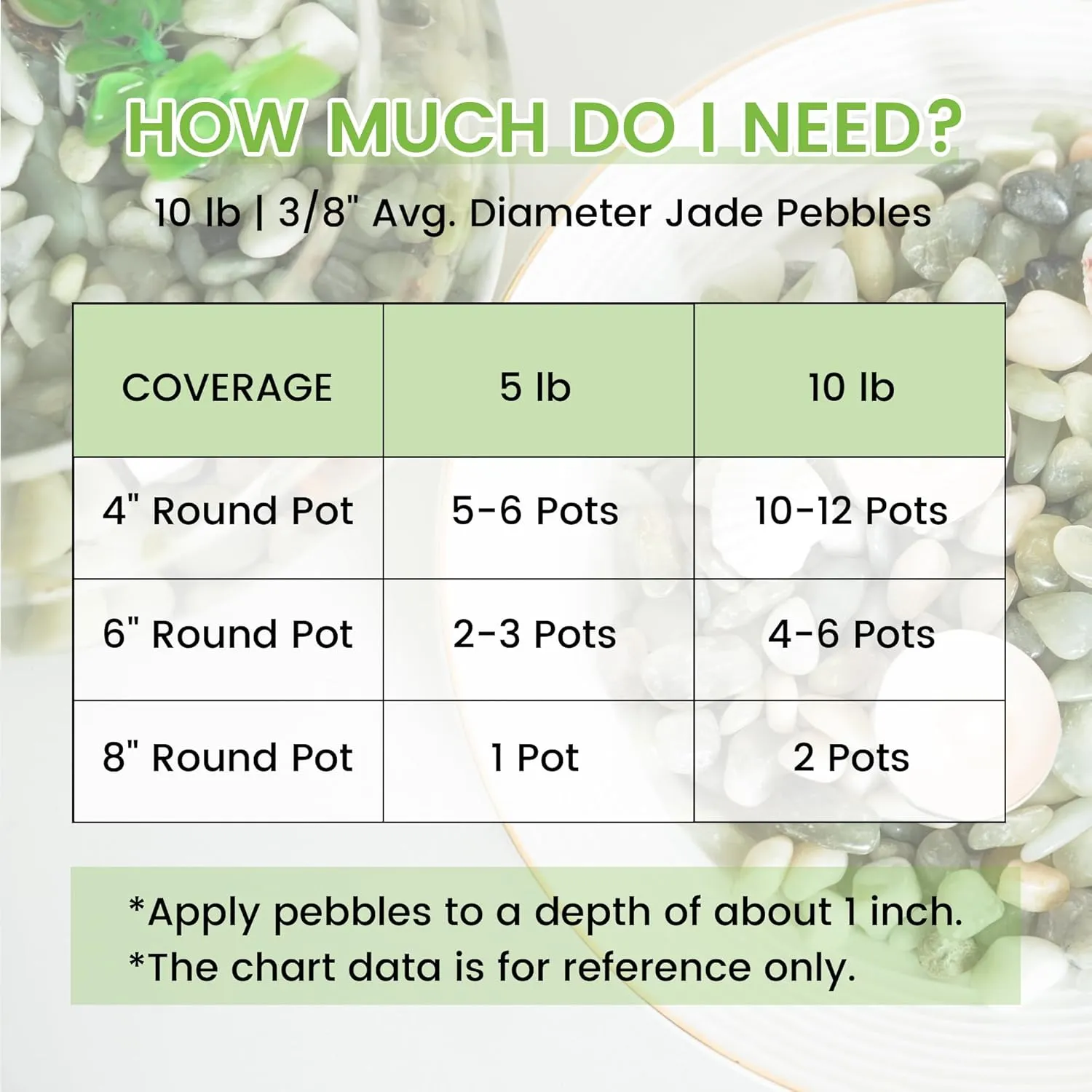 SIDONG 10 LB Jade Pebbles, 2/5 Inch Natural Decorative Polished Jade Stones, Jade River Rocks for Succulents, Cactus, Vases, Indoor Plants, Garden Landscaping, Bamboo
