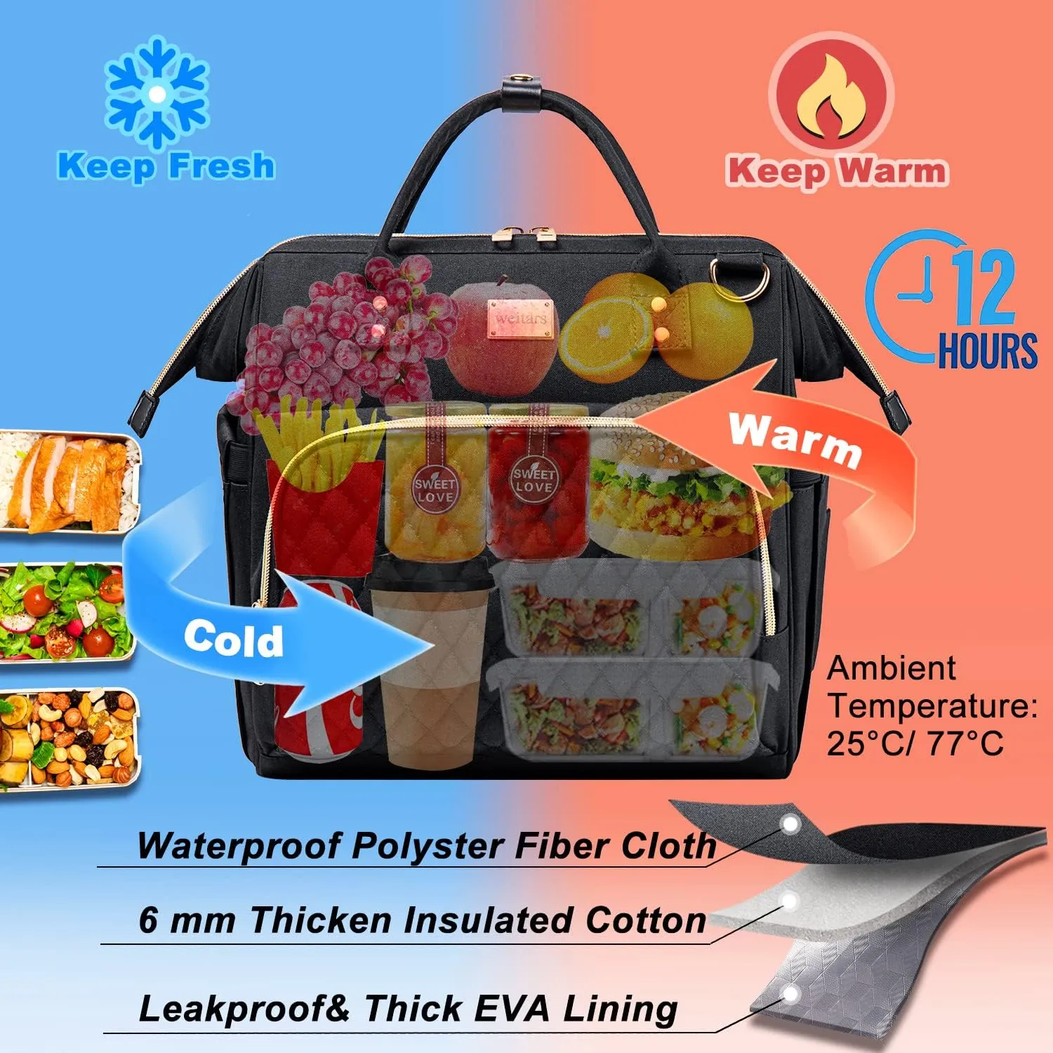 Weitars Lunch Bag for Women Cute For Work,Insulated Box Purse Leakproof Wide-Open Lonchera Lunchbag Tote With Pockets And Adjustable Strap Office School Picnic Beach